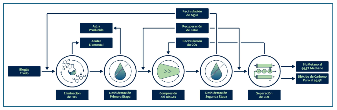 Tecnológicamente Superior  99pt5
